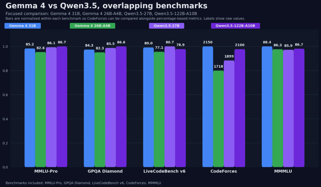 Обновление "Базового узла": переход на Gemma-4-26b