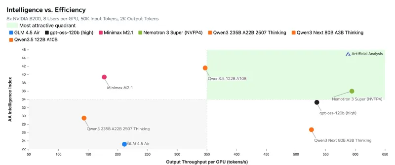 Новые модели теперь доступны для развёртывания на инфраструктуре клиентов